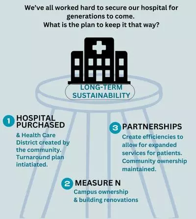 3-legged-stool-sustainability-no-logo