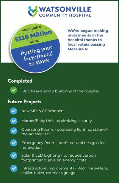 Poster detailing completed and future projects funded by Measure N